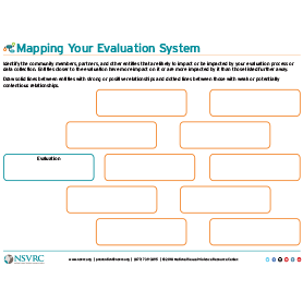 Mapping Your Evaluation System