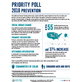 Priority poll 2018 prevention
