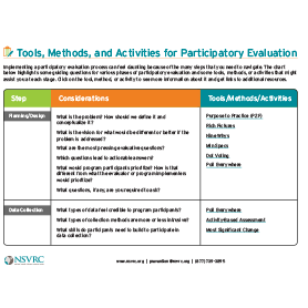 Tools, methods, and activities for participatory evaluation
