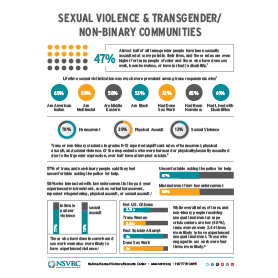 Sexual Violence & Transgender/Non-Binary Communities