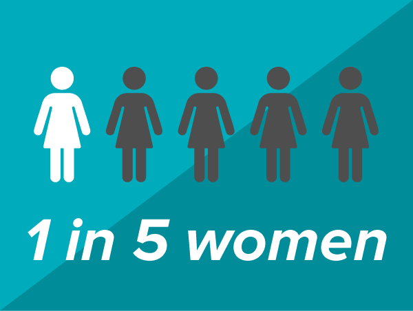 1 in 5 women