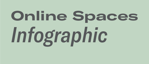 Online SpacesInfographic