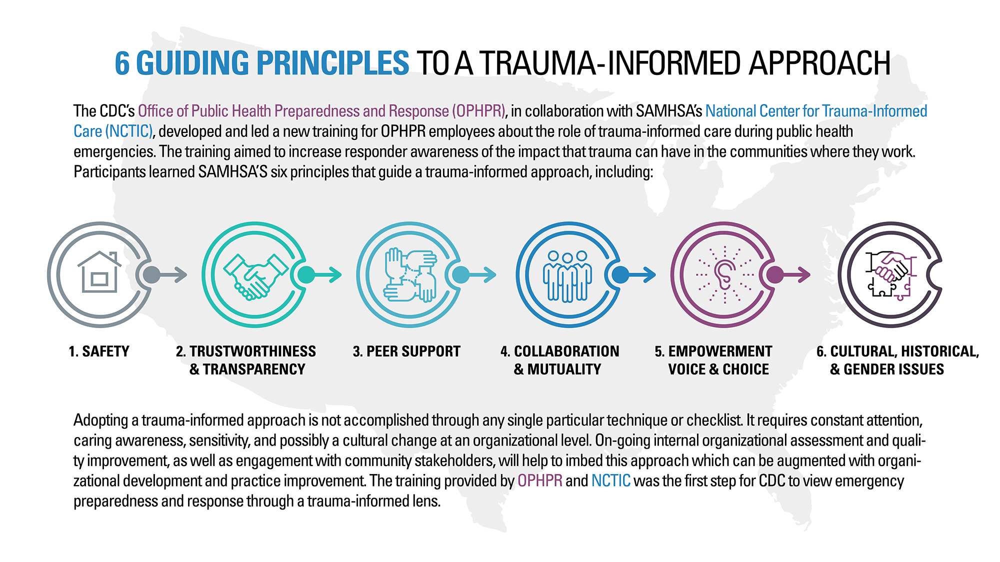 6 Guiding Principles to a Trauma-Informed Approach