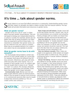 SAAM 2012 Gender Norms Cover
