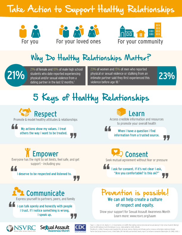 5 Keys Of Healthy Relationships National Sexual Violence Resource Center Nsvrc