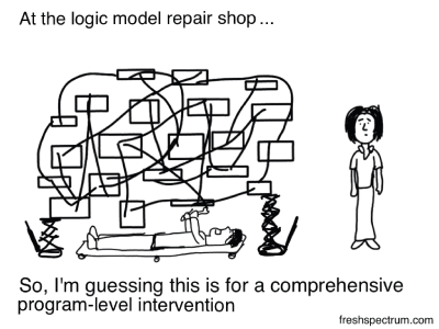Logic model cartoon