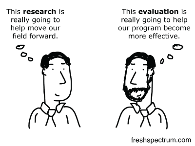 Evaluation cartoon