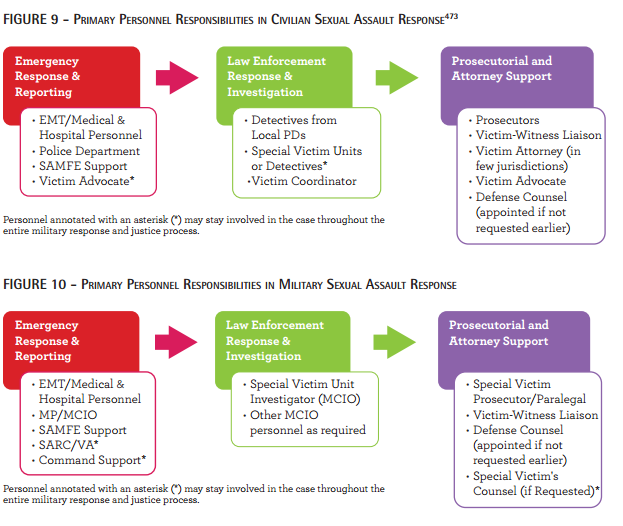 Jurisdiction diagram