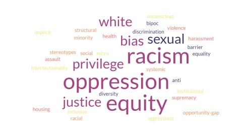 Word cloud containing the SAAM glossary terms