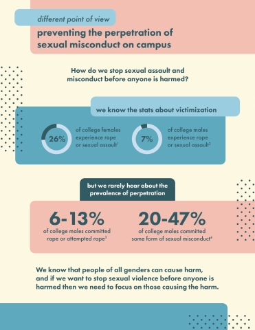 Preventing the perpetration of sexual misconduct on campus