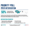 Priority poll 2018 intervention