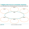 Mapping Data Sources to Evaluation