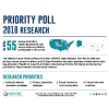 Priority poll 2018 research