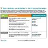 Tools, methods, and activities for participatory evaluation