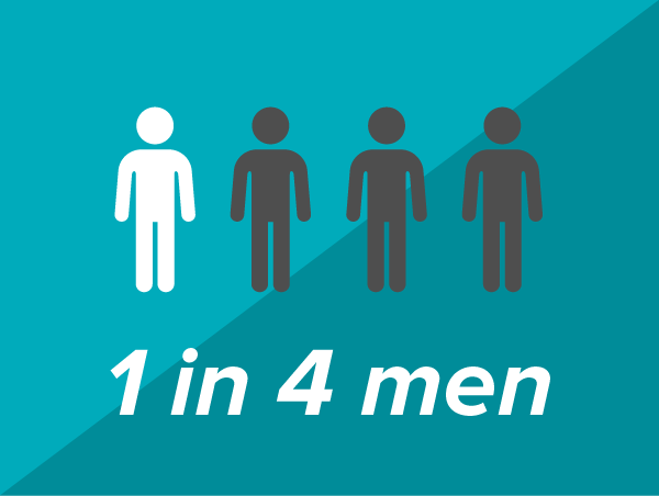 1 in 4 men