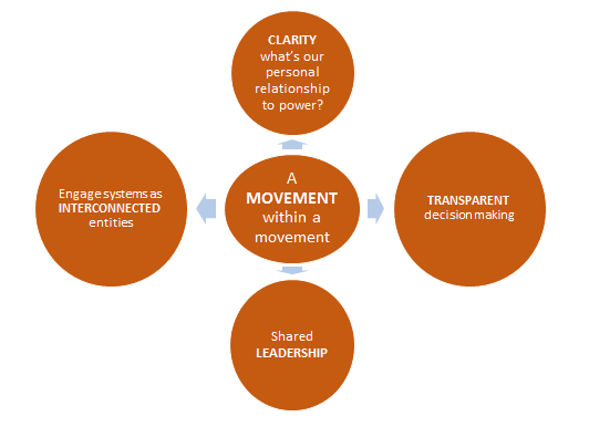 amovementwithinamovement