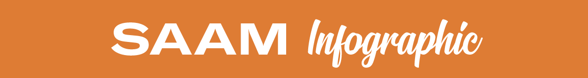 SAAM Infographic