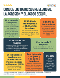 Infographic spanish thumbnail